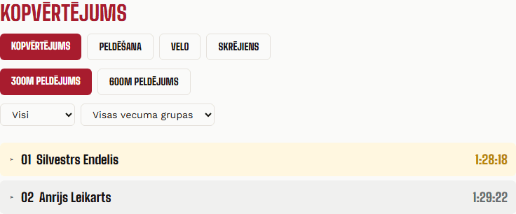 Līderu saraksts ar kopvērtējuma, peldēšanas, velo un skrējiena cilnēm